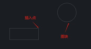 为什么CAD定义图块后插入时看不见图块或者图形位置很远？