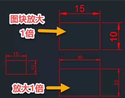 CAD缩小或放大图块中的标注炸开后如何保持原样？