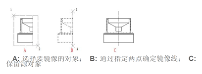 CAD常用功能：镜像命令MIRROR