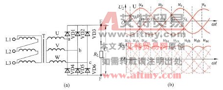 变频器主电路的整流电路