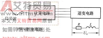 PWM控制方式的计算法