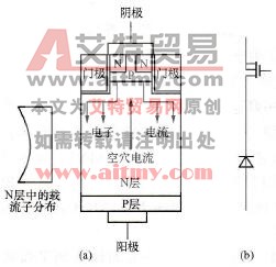 IEGT的结构