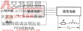 PWM控制方式的调制法