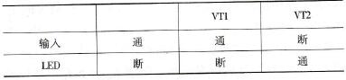 IGBT驱动的集成芯片