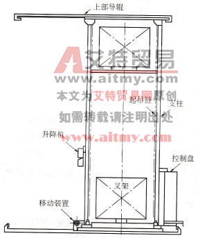 变频器在自动仓库中的应用