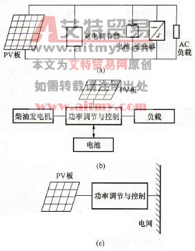 光电源供电系统