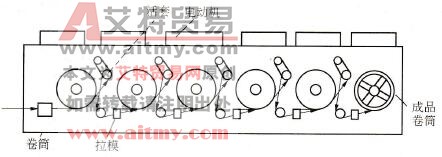 富士G7变频器在金属拉丝机上的应用