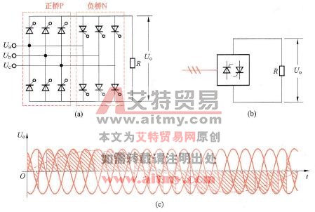 三相交-交变频电路概述