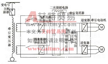 交流牵引变流系统基本结构