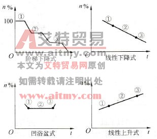 变频器在制药中的应用