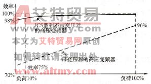 中压变频电源直接串联与多电平、多重化电路方式的比较