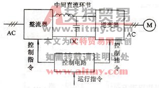 变频器的基本结构