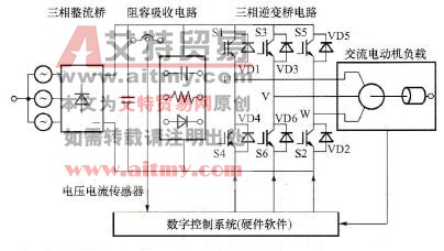 大功率变频电源的特点