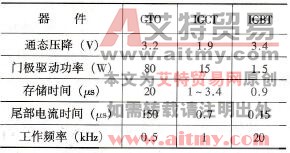 变频电源的功率器件