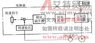 变频器高准确度控制的实现