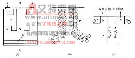 降低高压MOSFET导通电阻的原理与技术方法