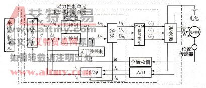 电动汽车的永磁同步电动机的调速控制系统