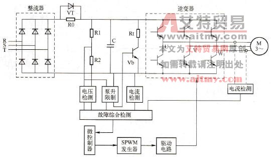 交-直-交变频调速的原理