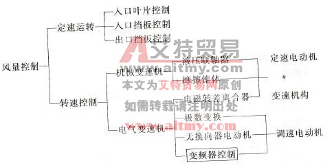 变频器的流量控制技术方法