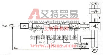 智能型变频器系统的组成