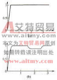 智能型变频器硬件实现及结果