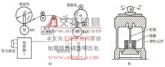 张力检测器又称为差动变压器式压力传感器,当压力作用在传感器的顶端