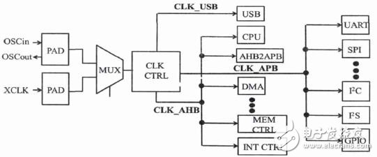 嵌入式MCU电路设计详解 —电路图天天读（206）