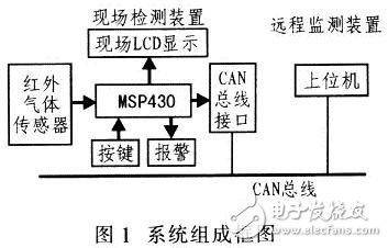 CAN总线与MSP430红外检测系统电路