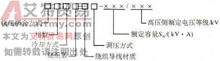 变压器的型号和额定值