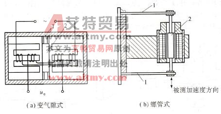 差动变压器式加速度传感器