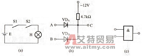 与门电路及逻辑符号