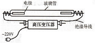 霓虹灯为什么能发出五颜六色的光