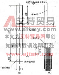 国产64／110kV交联聚乙烯绝缘电力电缆GIS终端安装工艺