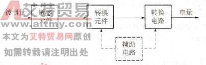 传感器的基本组成