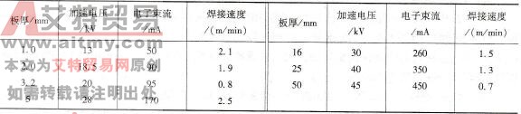 如何进行工业纯钛与钢的焊接