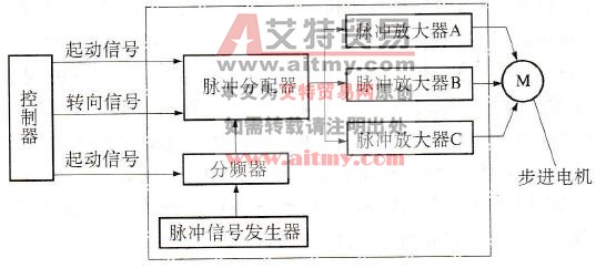 步进电机的驱动