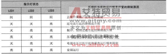 海信KFR-4539(5039)LW/BP变频空调器压缩机不运转故障检修实例