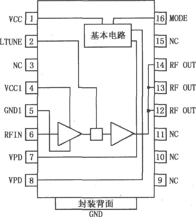 RF2152双模式大功率线性放大器