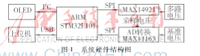 基于STM32的隔离集成式多路电压监测设计