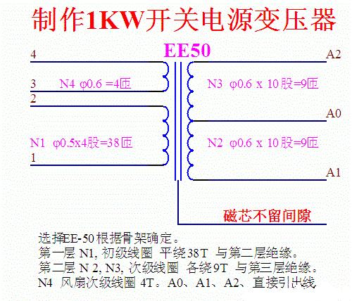 制作开关电源（1KW）变压器