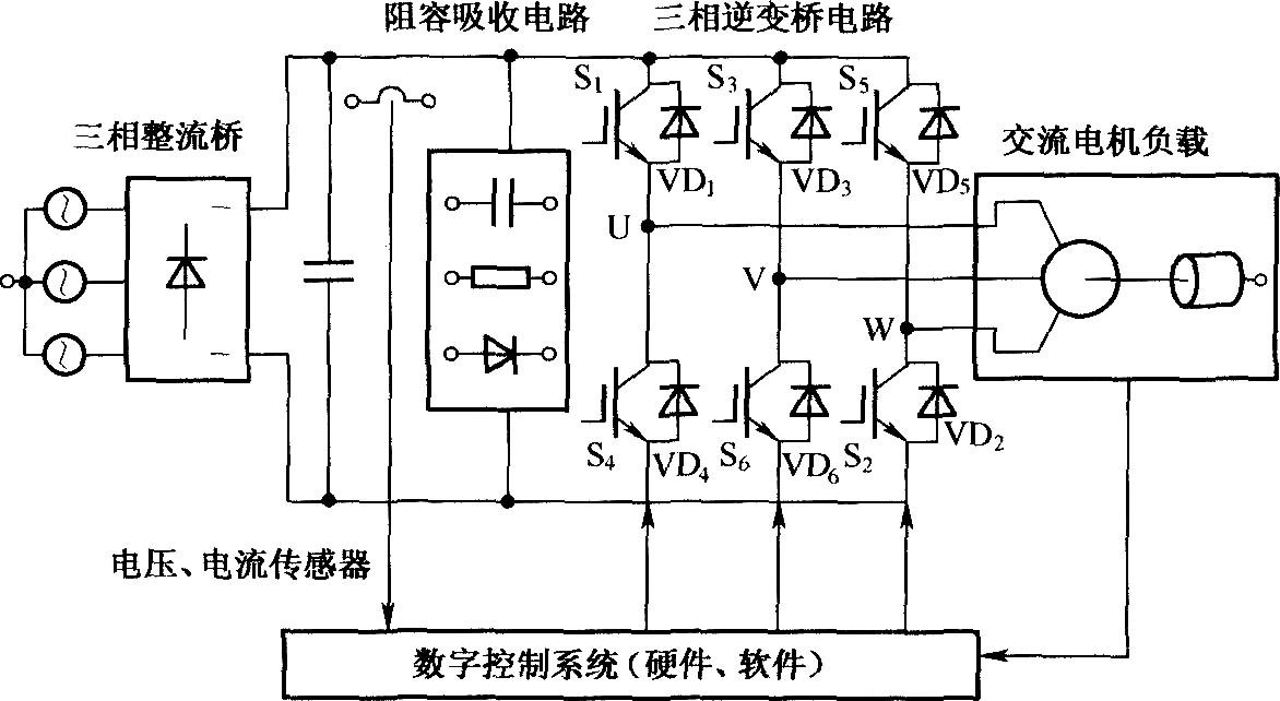 电压源三相逆变器结构图