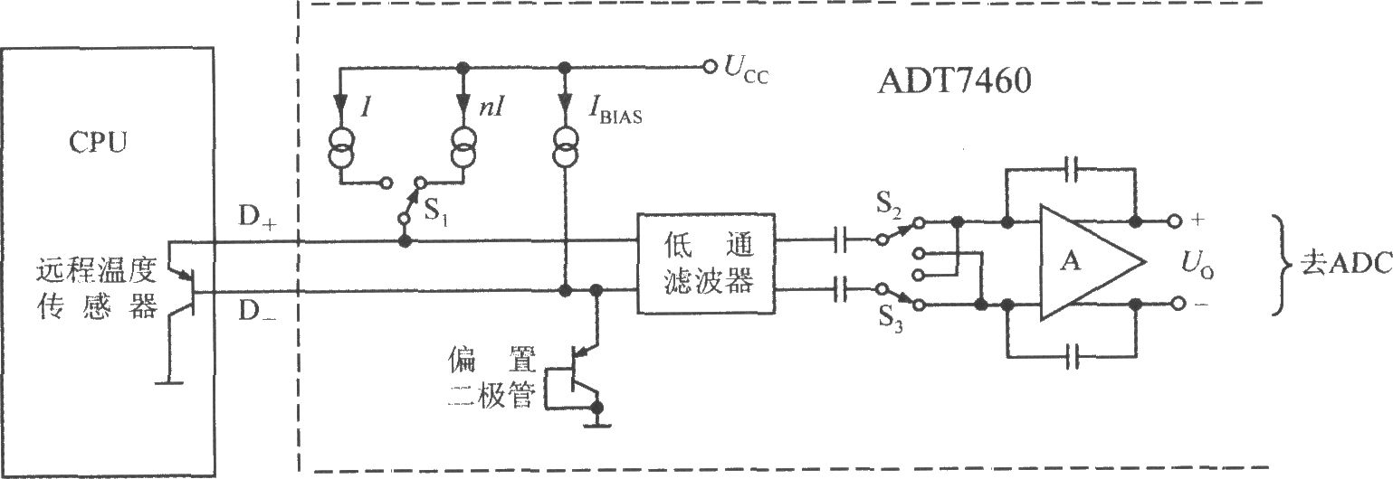 由智能化远程热风扇控制器ADT7460构成的远程测温电路