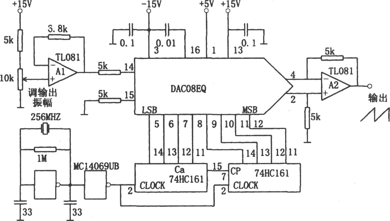 采用D／A转换器的锯齿波信号发生器(DAC08EQ)