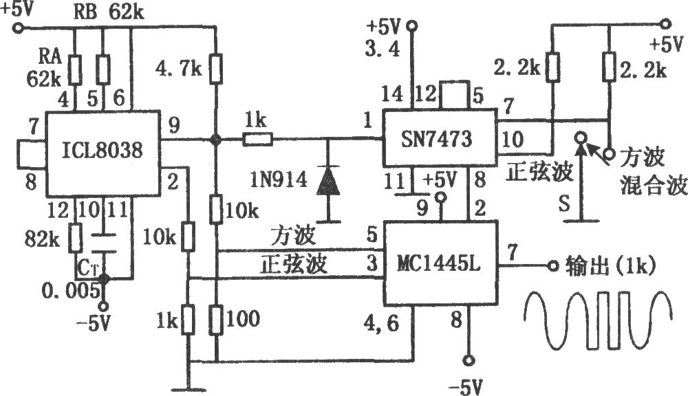 正弦波、方波发生器(ICL8038、SN7473、MC1445L)