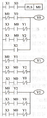 plc程序的组合逻辑设计法