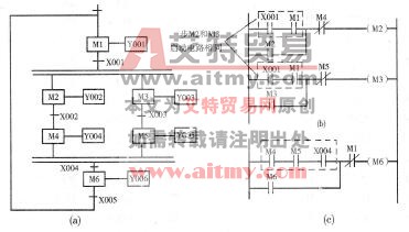 用“启一保一停”电路实现并行序列的编程技术方法