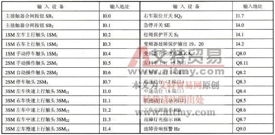 S7-300 PLC程序设计