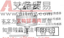 多种液体混合装置的PLC控制工作任务