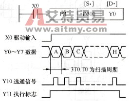 三菱FX系列PLC的ASCII码打印指令