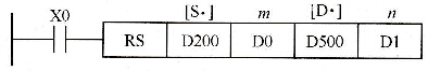 三菱FX系列PLC的串行通信指令